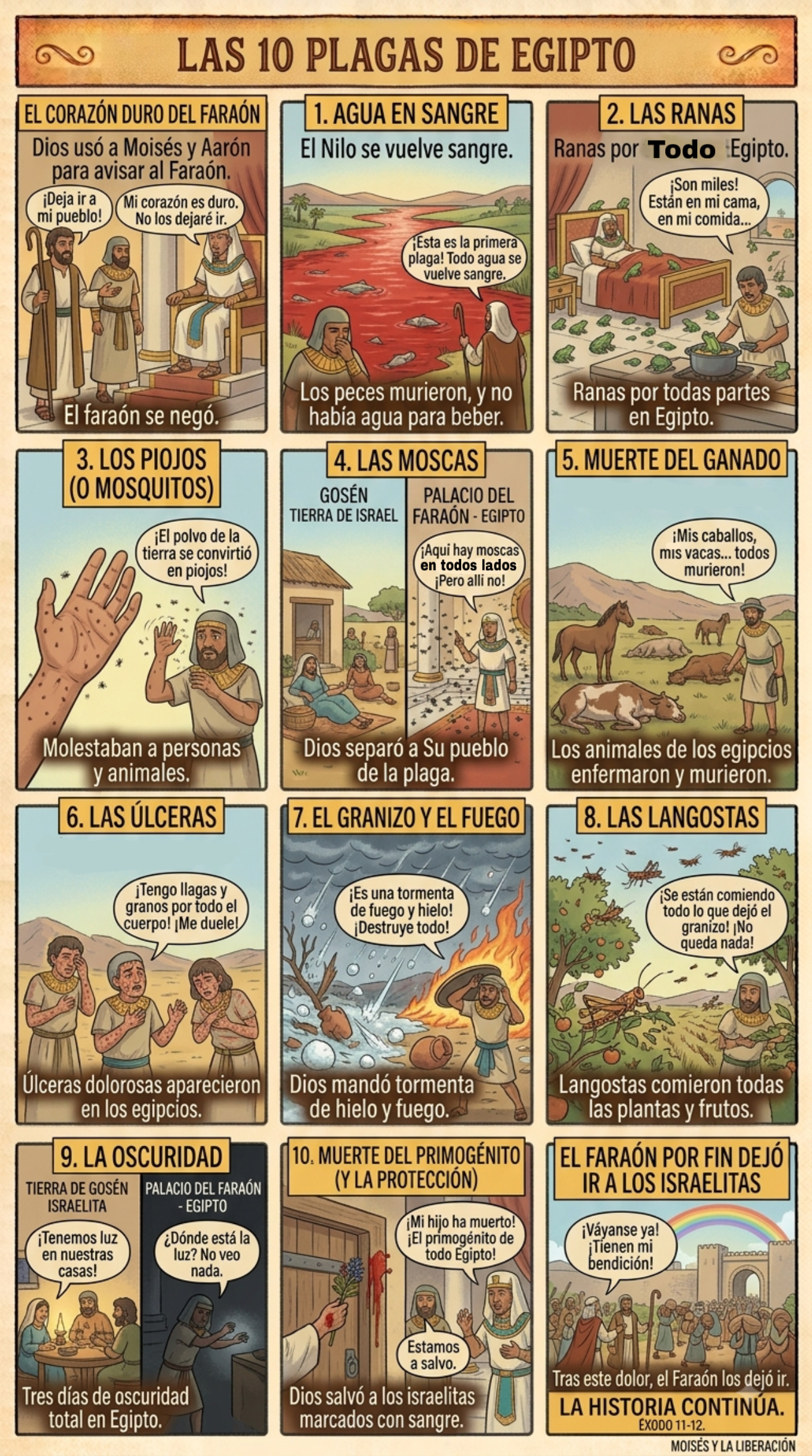 Las 10 plagas de Egipto